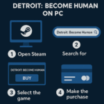How To Buy Detroit Become Human On Pc