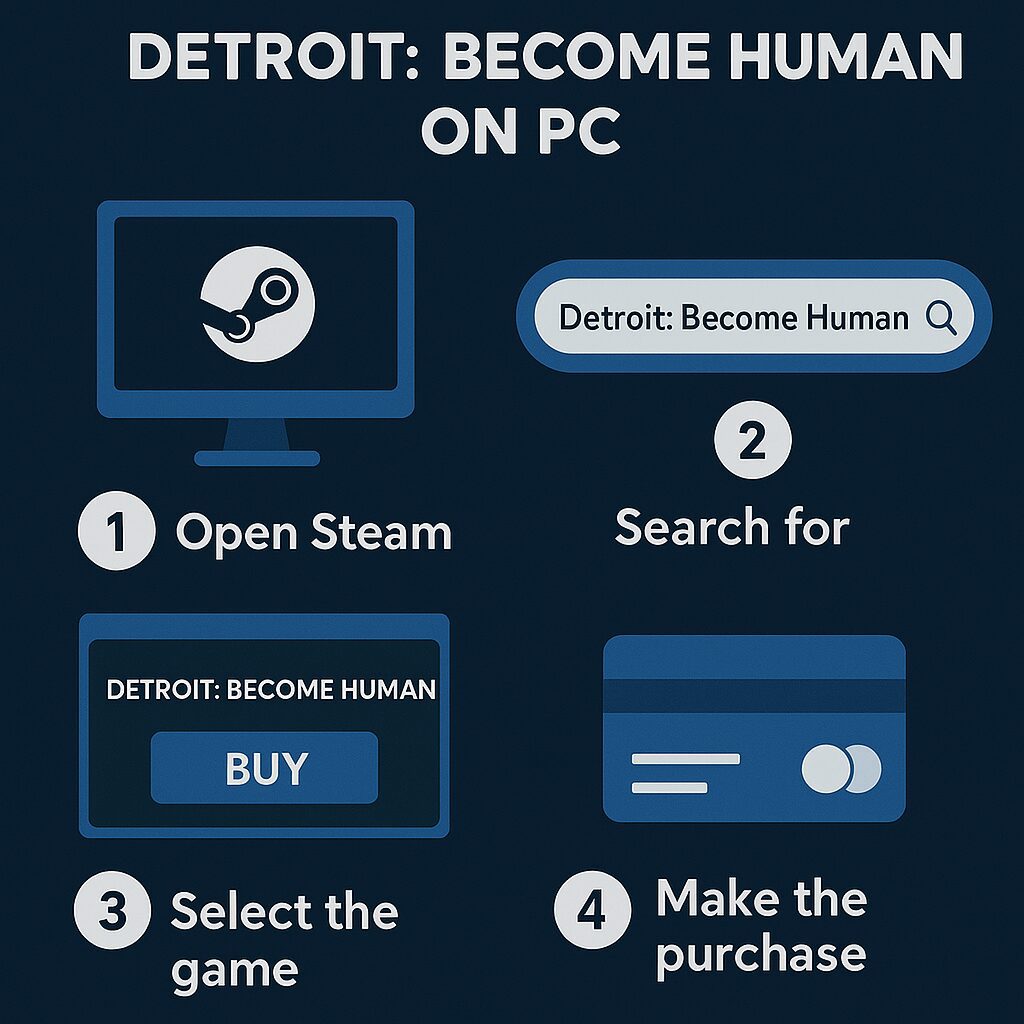How To Buy Detroit Become Human On Pc