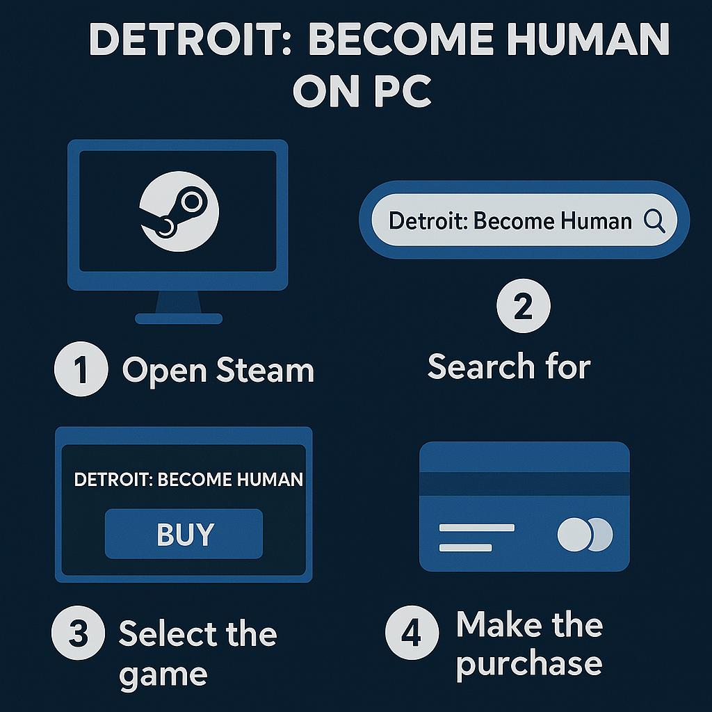 How To Buy Detroit Become Human On Pc