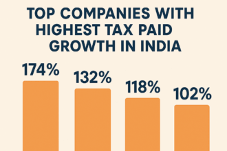 10 Top Companies with Highest Tax Paid Growth in India