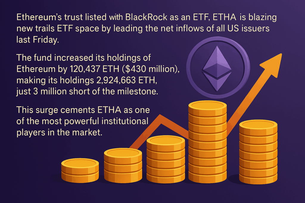 BlackRock Ethereum ETF Nears 3M ETH Milestone