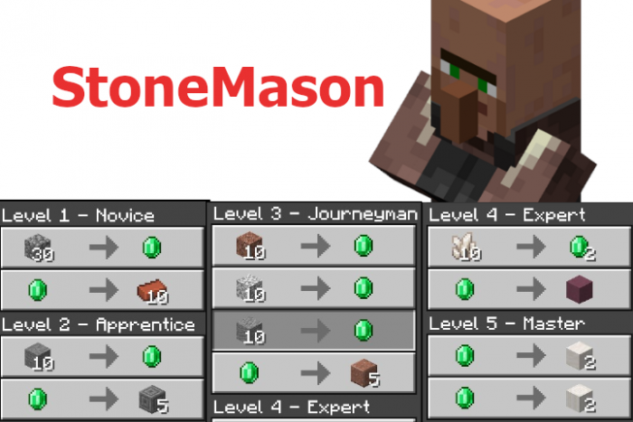 Clay Trading with Masons