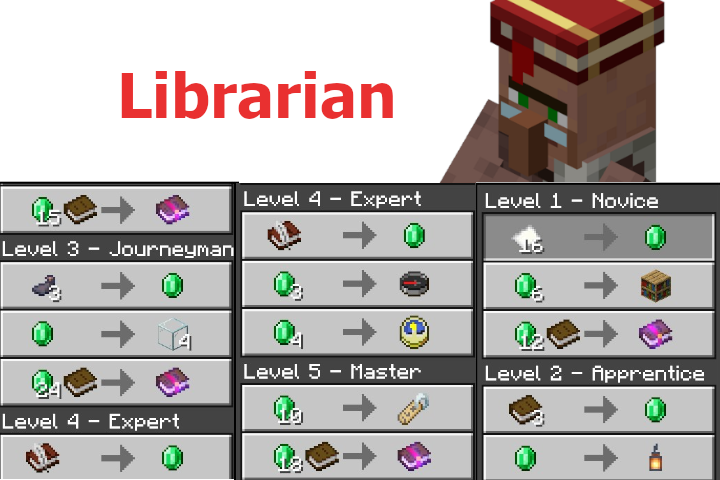 Librarian Trades