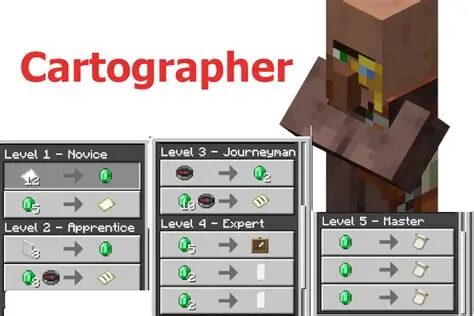 Cartographer Trades
