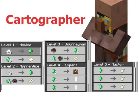 Cartographer Trades