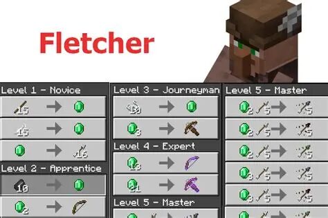 Fletcher Trades