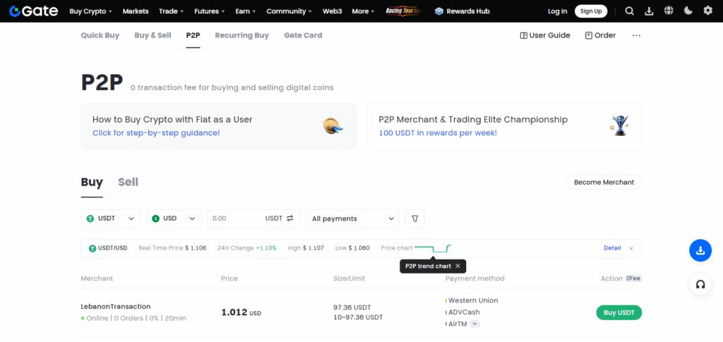 Gate.io P2P