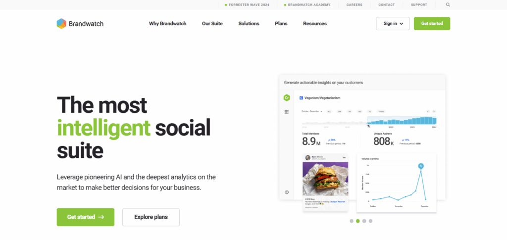 Brandwatch