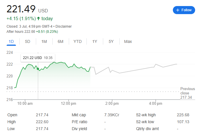 10 Best Up and Coming Stocks to Invest In Now 4 Snowflake Inc. (NYSE\:SNOW)
