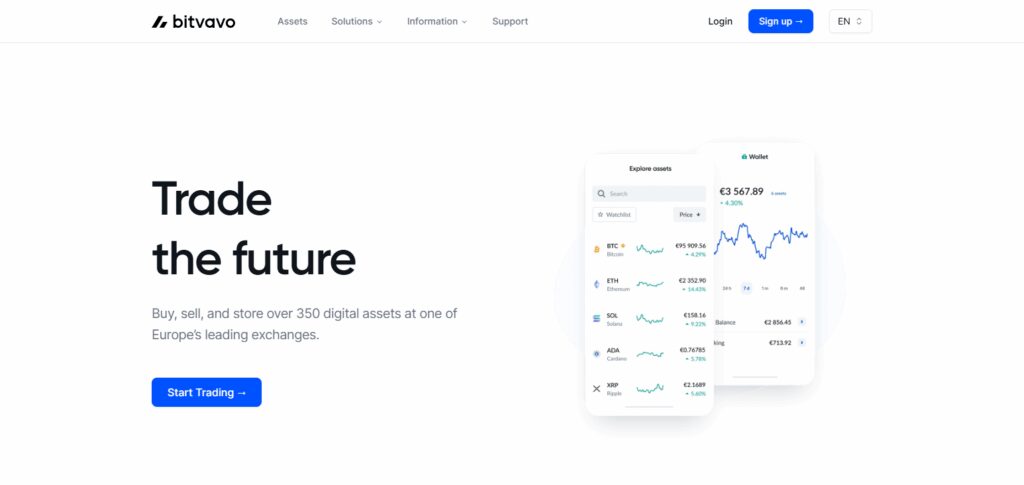 Bitvavo