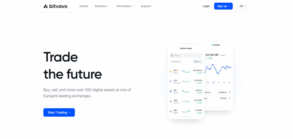 Bitvavo