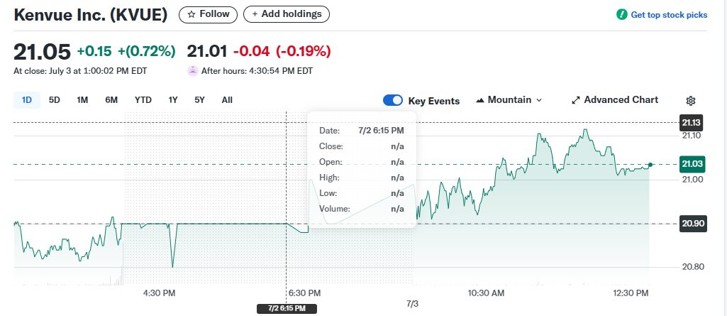 Kenvue Inc. (NYSE\:KVUE)