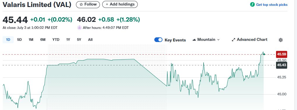 Valaris Limited (NYSE\:VAL)