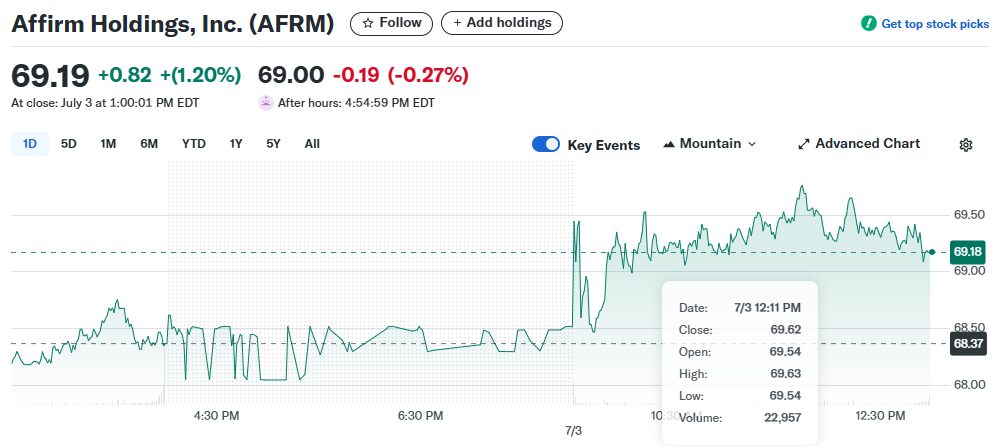 Affirm Holding Inc. (NASDAQ:AFRM)