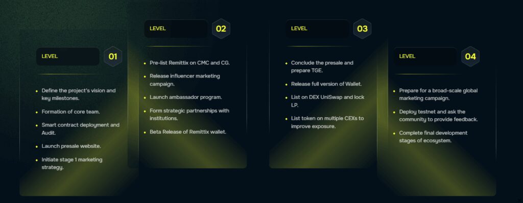 Explore Our Roadmap
