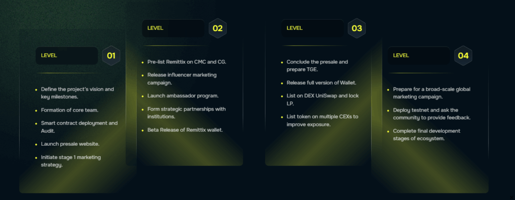 Remittix Coin: Next-Gen Global Payment Cryptocurrency 3 Explore Our Roadmap