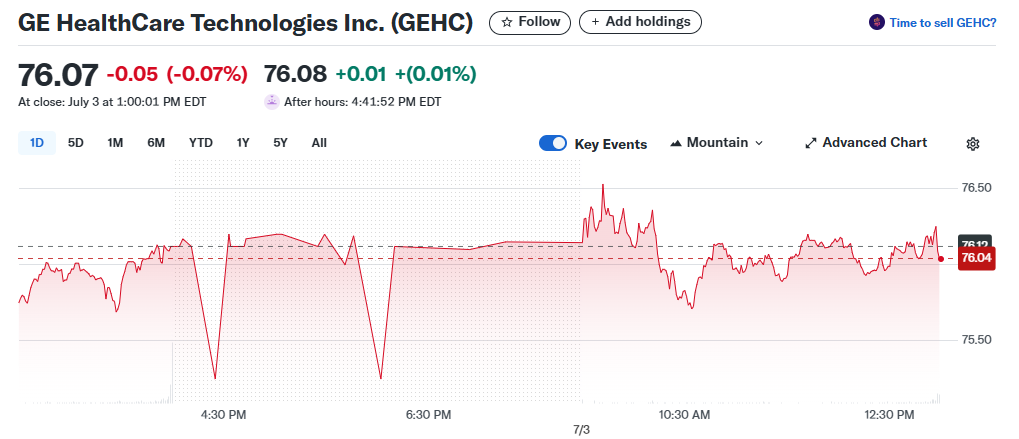 10 Best Up and Coming Stocks to Invest In Now 14 GE HealthCare Technologies Inc. (NASDAQ\:GEHC)