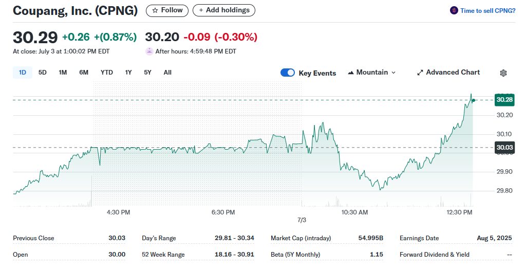 Coupang Inc. (NYSE\:CPNG)