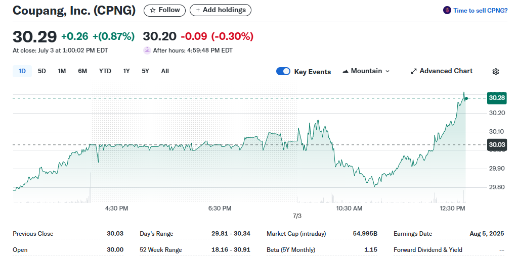 10 Best Up and Coming Stocks to Invest In Now 2 Coupang Inc. (NYSE\:CPNG)