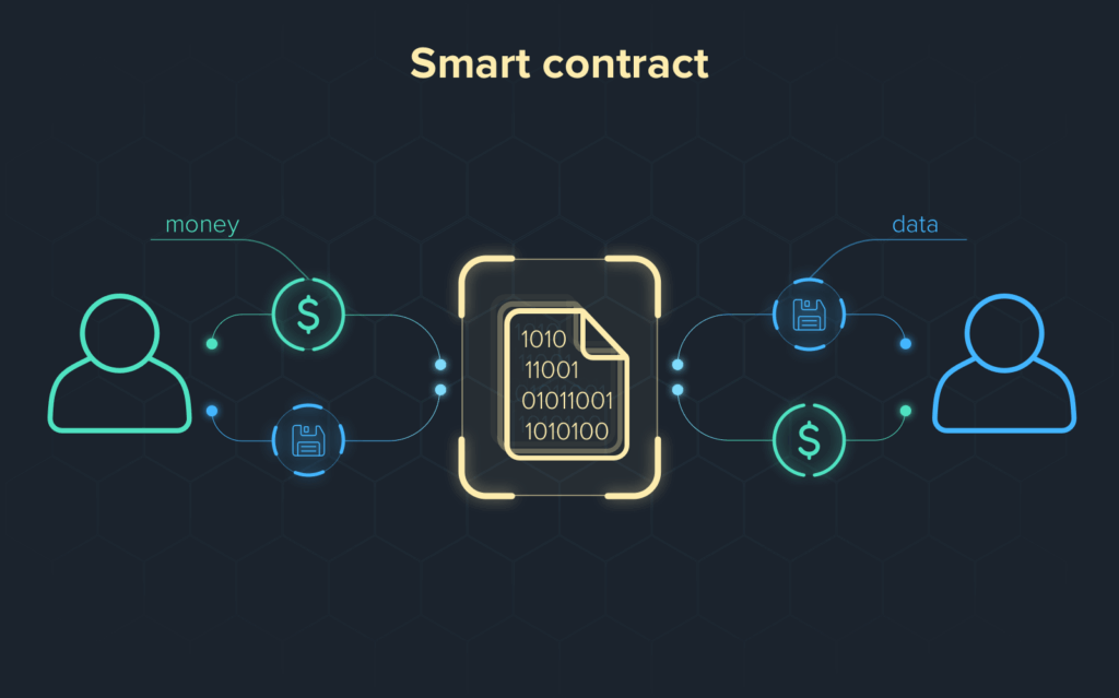 9 Blockchain Applications for Business Growth 4 Smart Contracts