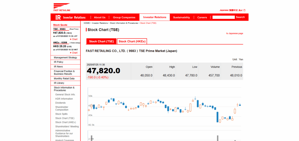  Fast Retailing Co. Ltd.