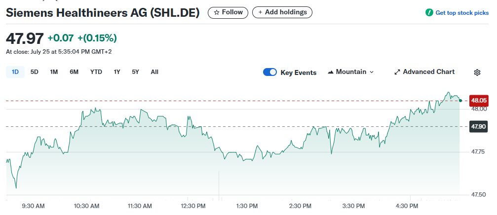 Siemens Healthineers AG (Founded 2017)