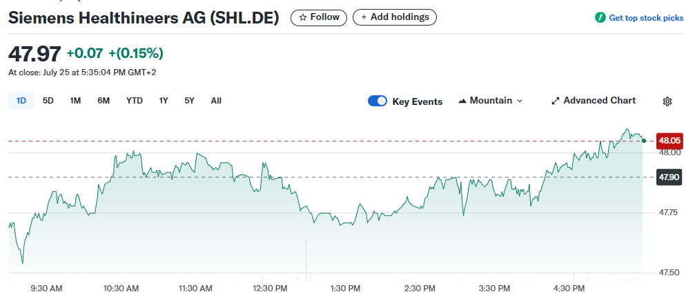 Siemens Healthineers AG (Founded 2017)