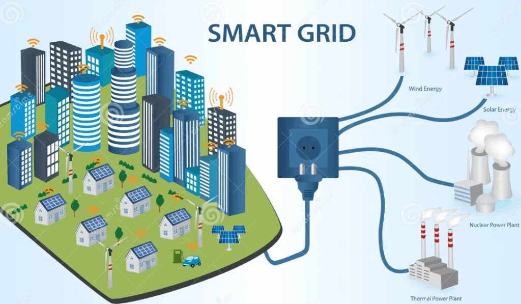 Smart Grid Technology