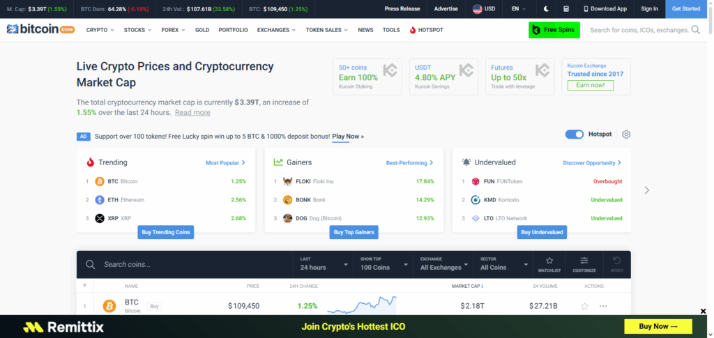 10 Best Fawanews Alternatives for News & Updates 3 CoinCodex.com