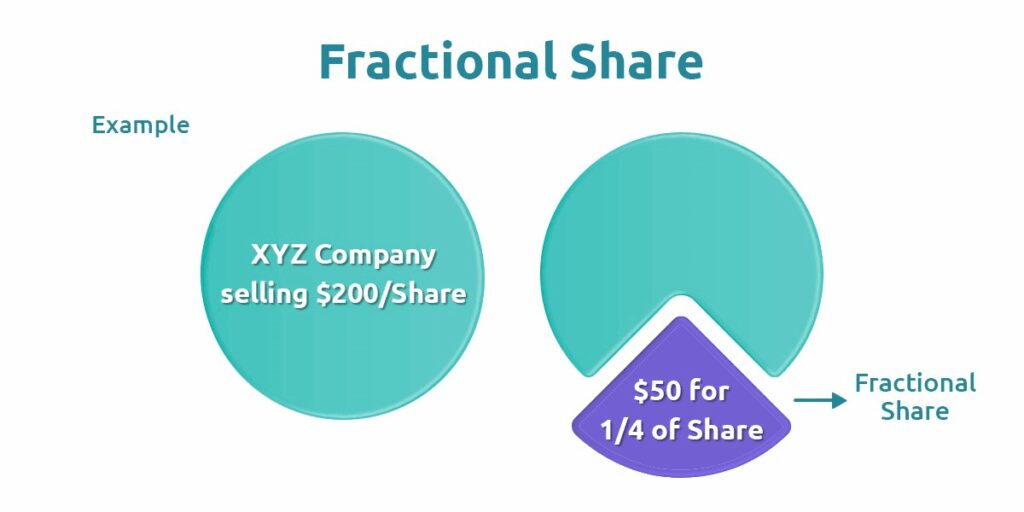 What Are Fractional Shares?