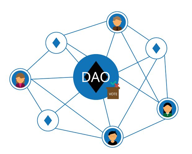 DAOs as Financial Entities