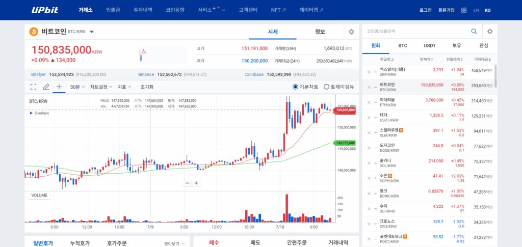 Upbit