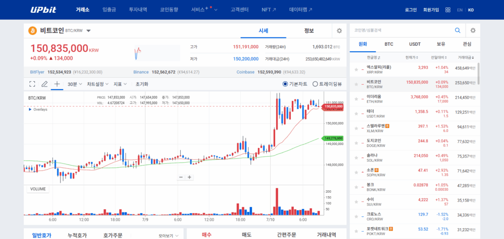 10 Best AscendEX Alternatives and Competitors 10 Upbit