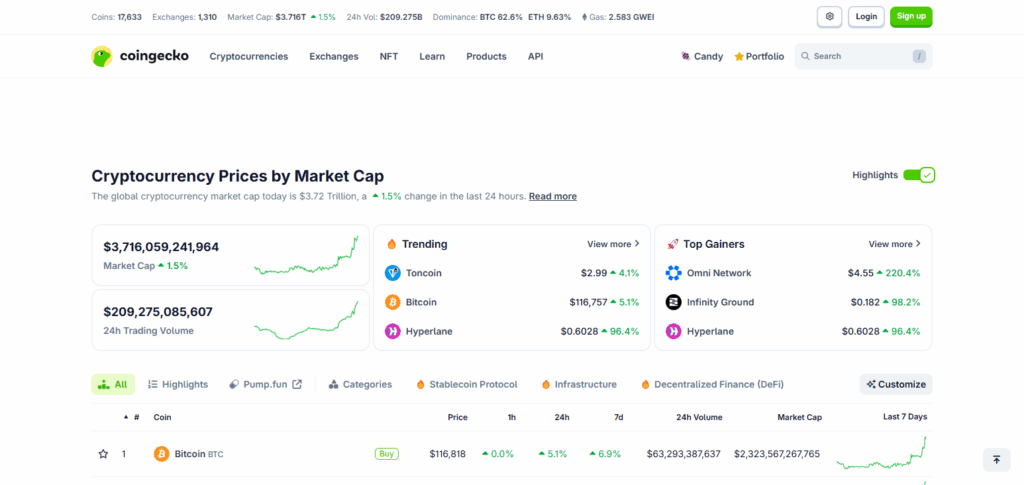 How to Check Liquidity of a Crypto: Simple Guide 7 CoinGecko
