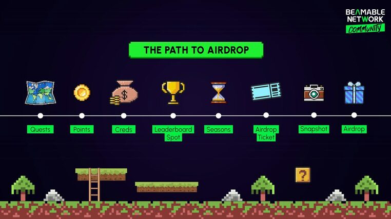 What is the Beamable Network Airdrop?