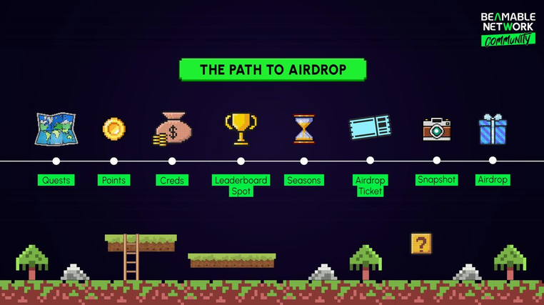 Claim Free Rewards from the Beamable Network Airdrop – Don’t Miss Out! 2 What is the Beamable Network Airdrop?