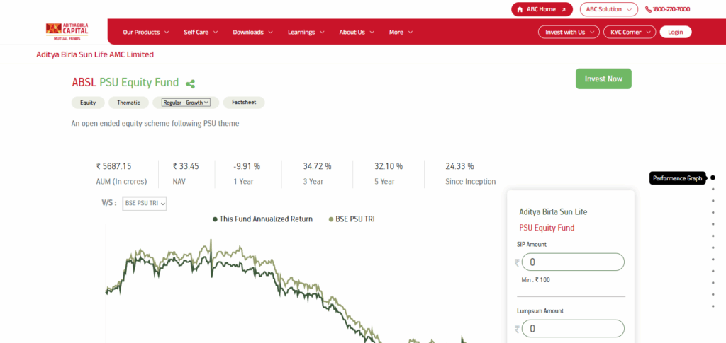 Aditya Birla Sun Life PSU Equity Fund