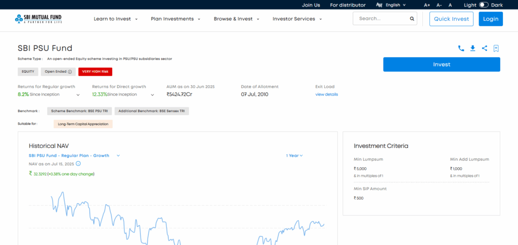 SBI PSU Fund
