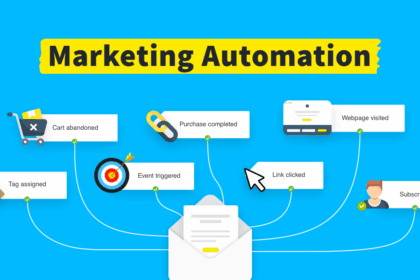 9 Best Tools For Automated Dm Marketing