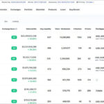 10 Best Bitcoin Trading Platform with Lowest Fees for 2025