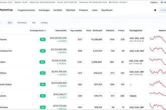 10 Best Bitcoin Trading Platform with Lowest Fees for 2025