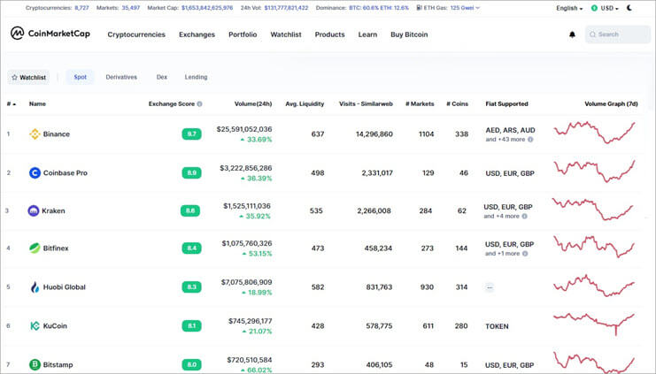 10 Best Bitcoin Trading Platform with Lowest Fees for 2025