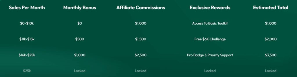 Boost Your Earnings Every Month