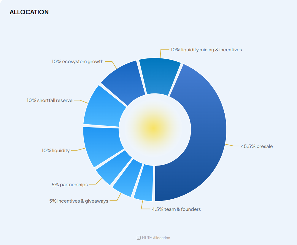 MUTM Crypto: Latest Insights, Price & Market Trends 3 Tokenomics