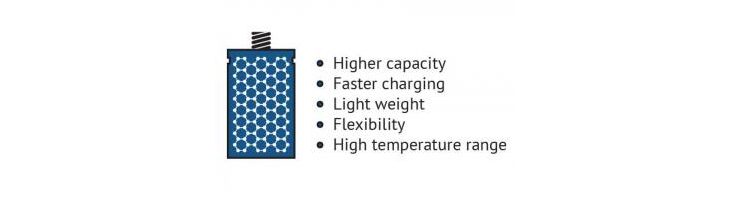 10 Best in Technology You’ve Never Heard Of : 10 Underrated Tools Going Viral 2 Graphene Batteries