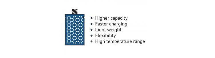 10 Best in Technology You’ve Never Heard Of : 10 Underrated Tools Going Viral 2 Graphene Batteries