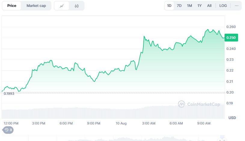 Useless Ethereum Token (UET)