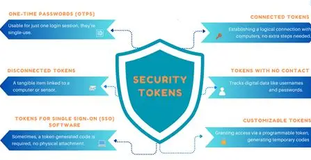 Time-Locked Access Tokens