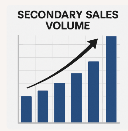 Secondary Sales Volume