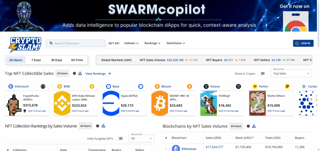 9 Cross-chain Analytics For Nft Rarity Scoring 8 CryptoSlam